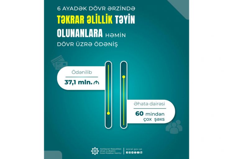 Təkrar əlillik təyin edilmiş 60 mindən çox şəxsə həmin dövr üzrə 37,1 milyon manat ödənilib