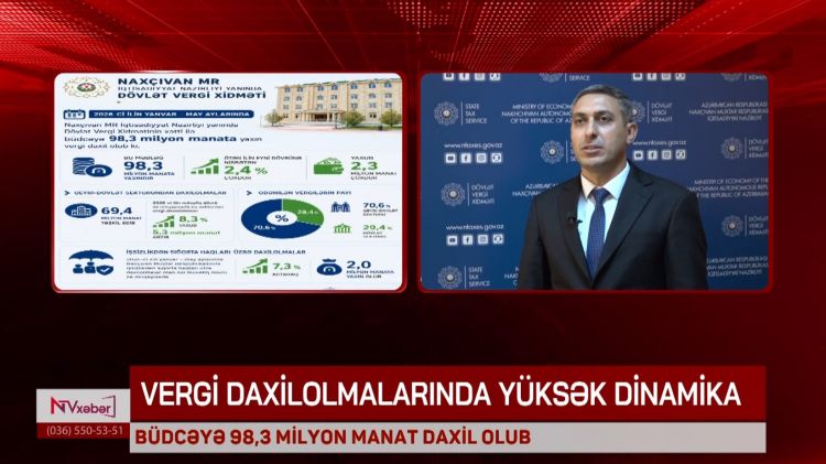 Naxçıvanda vergi daxilolmaları 2,4 % artıb<font color=red> - VİDEO</font>