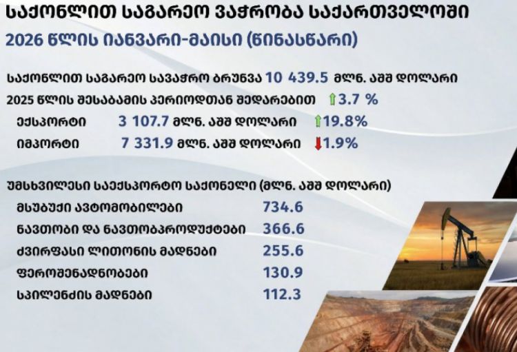 Gürcüstan və Azərbaycan arasında ticarət dövriyyəsi 9 faiz artıb