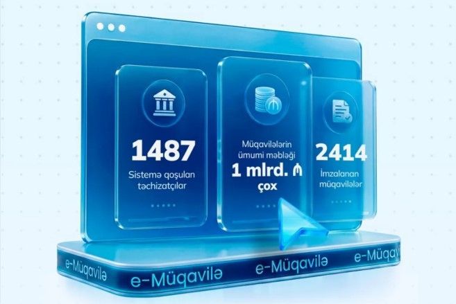 Bu il "e-müqavilə" altsistemində bağlanan müqavilələrin dəyəri 1 milyard manatı ötüb