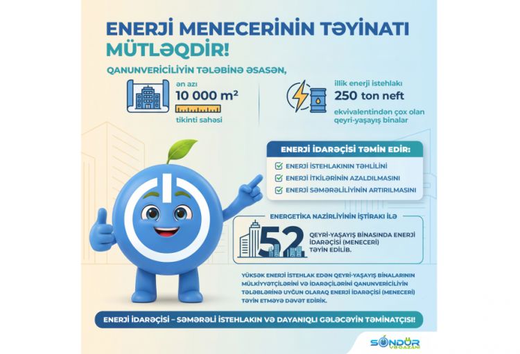 Ölkədəki 52 qeyri-yaşayış binasında enerji idarəçisi təyin edilib