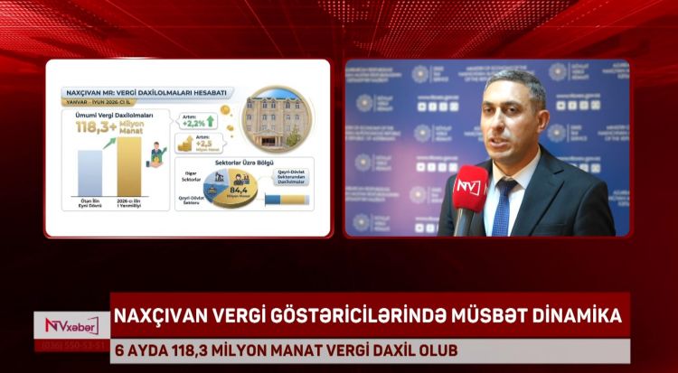 Naxçıvanda vergi daxilolmaları 2 %-dən çox artıb<font color=red> - VİDEO</font>