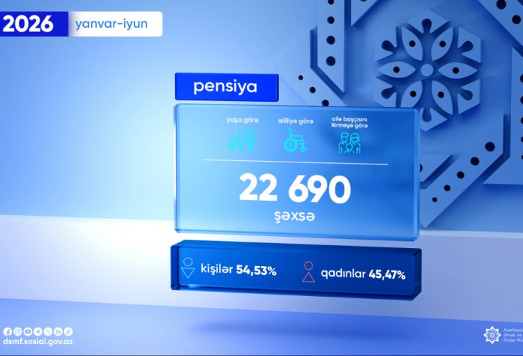 Bu ilin ilk 6 ayında yaşa, əlilliyə və ailə başçısını itirməyə görə pensiya alanların sayı açıqlanıb