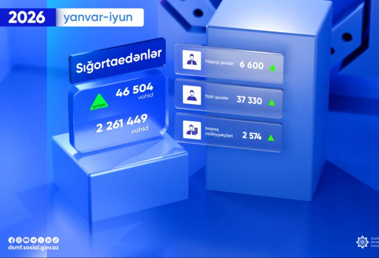 Bu ilin ilk 6 ayında sığortaedənlərin sayı açıqlanıb