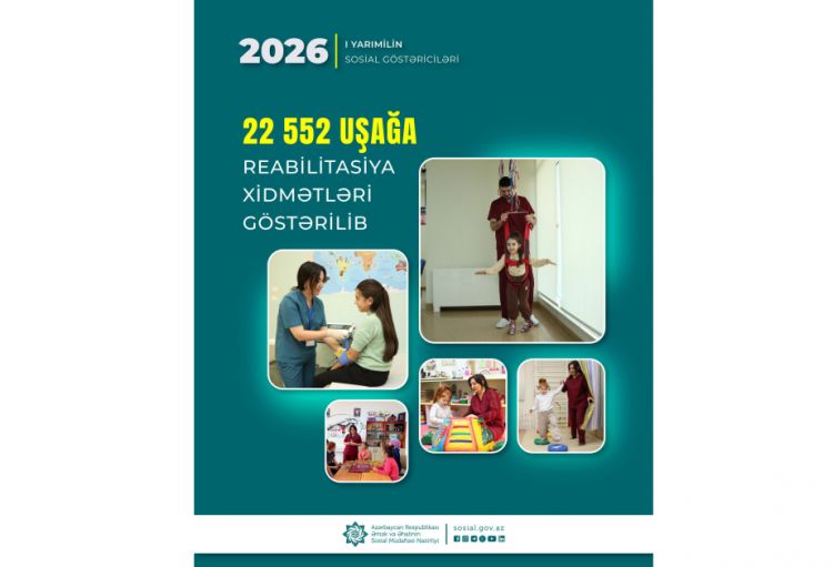 Bu ilin ilk 6 aylarında 22 mindən çox uşağa reabilitasiya xidmətləri göstərilib