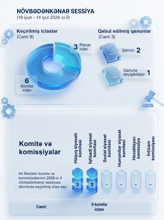 Ali Məclisin 2026-cı il növbədənkənar sessiyası dövründə fəaliyyəti haqqında məlumat