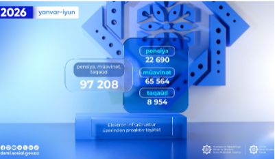 Bu ilin ilk altı ayında proaktiv qaydada 100 minə yaxın pensiya, müavinət və təqaüd təyin edilib