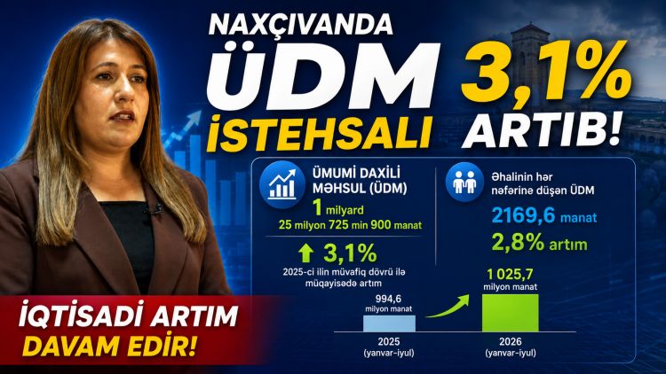 Naxçıvanda ÜDM istehsalı 3,1 faiz artıb<font color=red> - VİDEO</font>