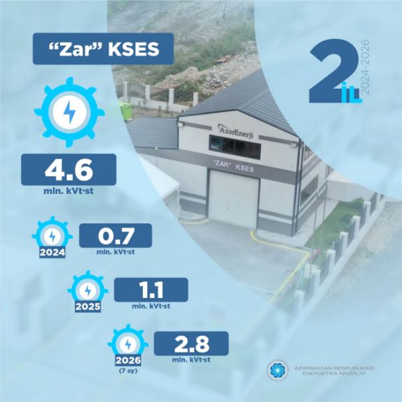 Kəlbəcərdəki iki su elektrik stansiyası 64,7 milyon kilovat-saat enerji istehsal edib<font color=red> - FOTOLAR</font>