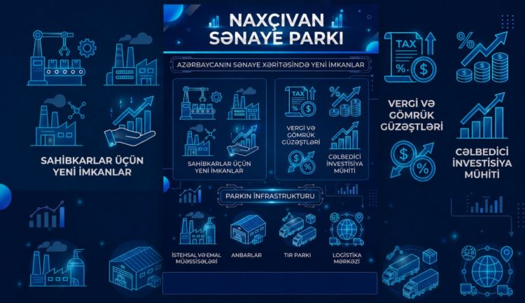 Naxçıvan Sənaye Parkı - sənaye və logistika imkanlarının sinerjisi<font color=red> - FOTOLAR</font>