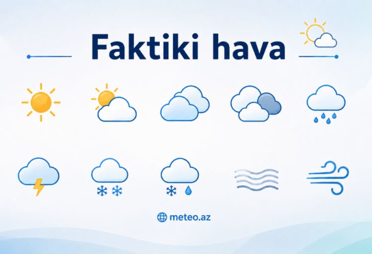 Milli Hidrometeorologiya Xidməti faktiki hava şəraitini açıqlayıb