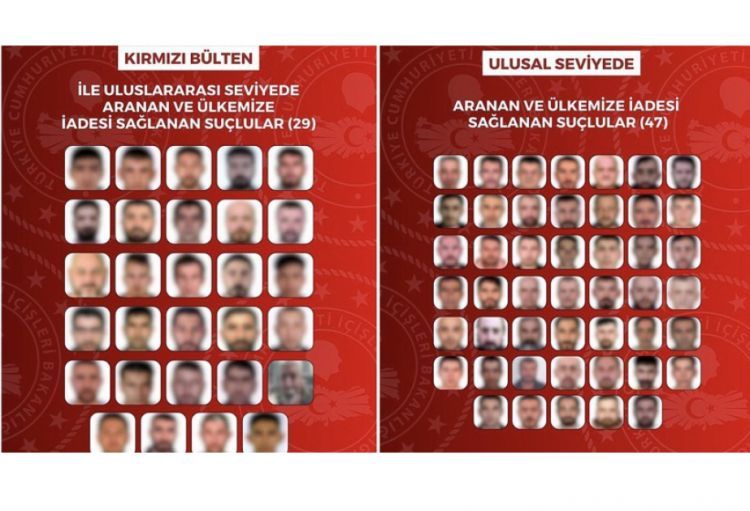 İnterpol xətti ilə axtarılan 76 şəxs Türkiyəyə ekstradisiya edilib