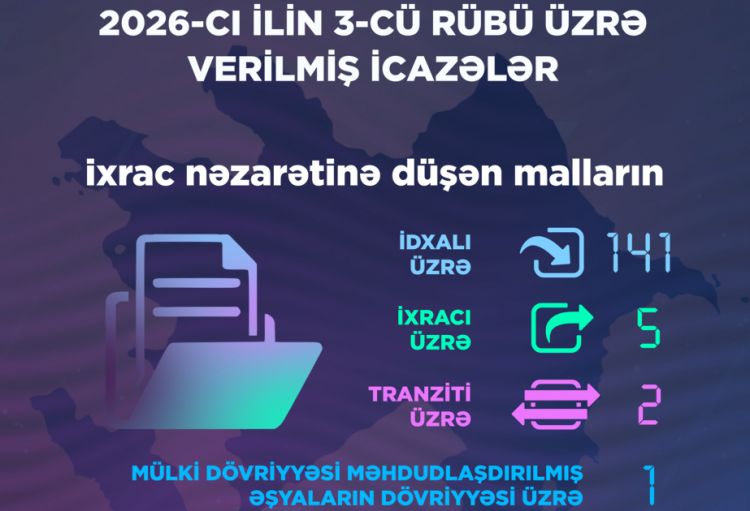 Üçüncü rübdə Energetika Nazirliyi tərəfindən 149 icazə verilib