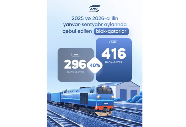 Çindən Azərbaycana dəmir yolu ilə daşınan blok-qatarların sayı 40 faiz artıb